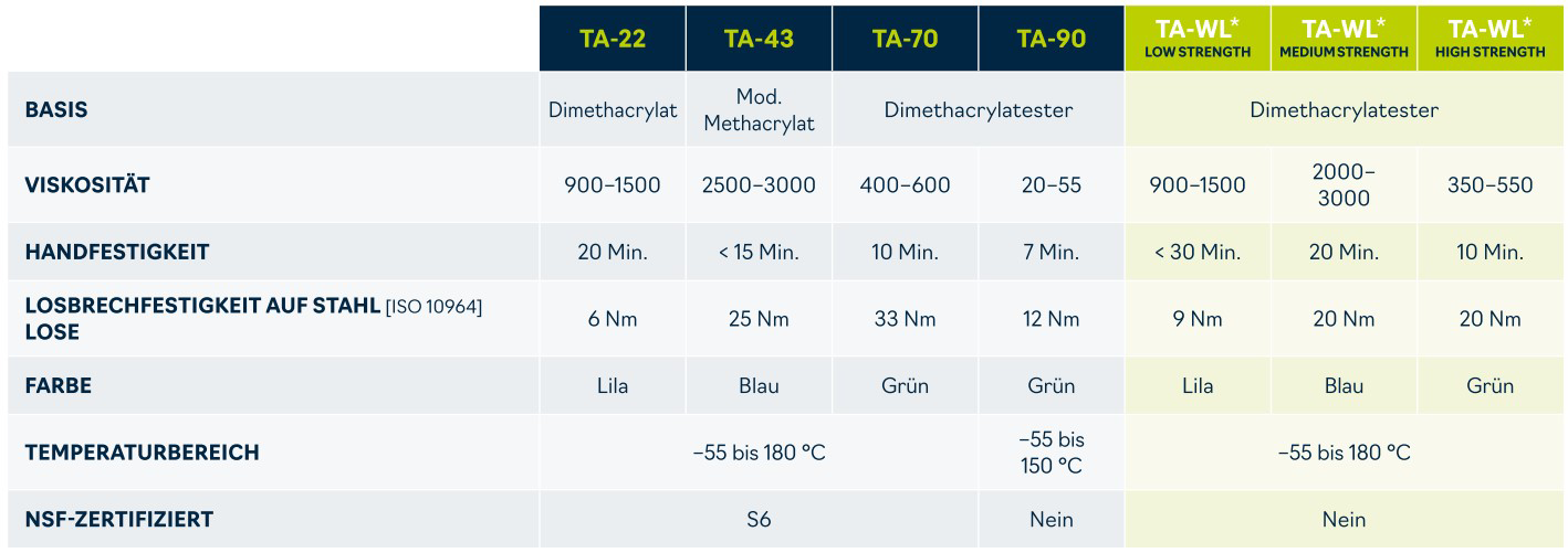 DE Threadlocking Bostik Born2Bond